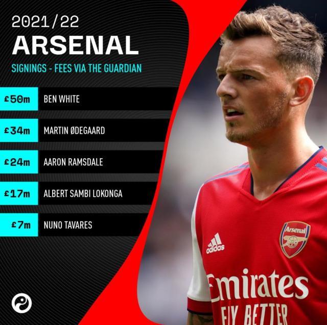 世界杯注册流程-【观察】1.3亿只买来1个主力,阿森纳究竟怎么想的?